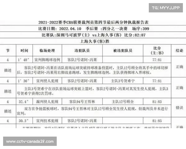 裁判报告公开制度扩大至全明星赛，透明化再进一步