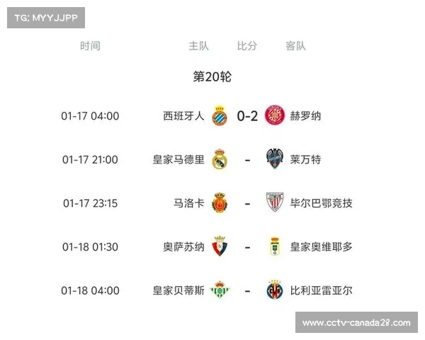 西甲第20轮战罢：巴萨49分领跑，皇马48分紧追