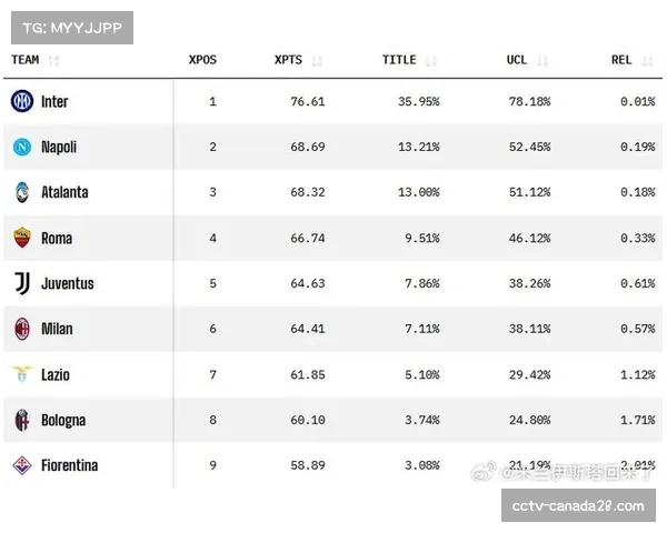 意甲联盟公布2025-26赛季中期财报，媒体版权收入同比增长12%
